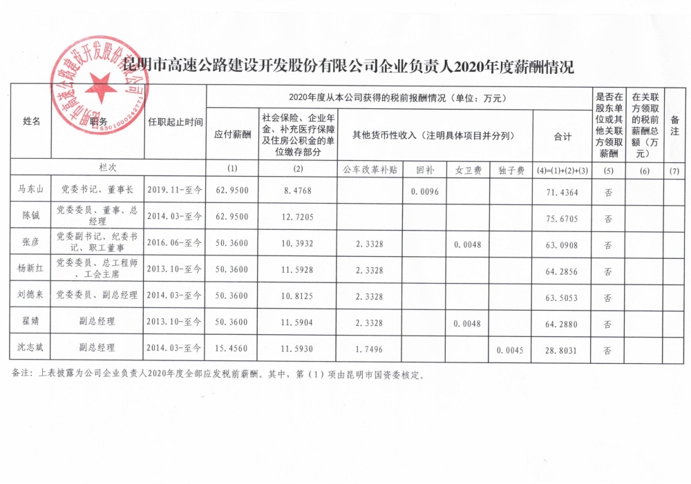 附件：365在线体育投注官网,beat365在线体育企业负责人2020年度薪酬情况表_00